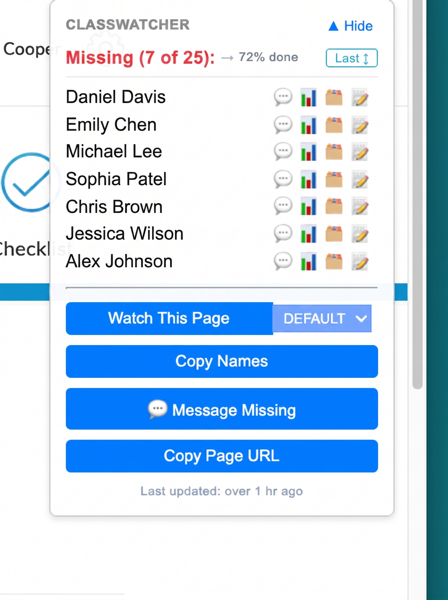 The ClassWatcher box on a Brightspace assignment page, listing students who have not submitted