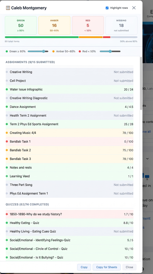 The ClassWatcher parent report for a single student, shown over a Brightspace page